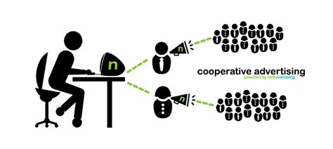 Cooperative Advertising Examples 的图像结果