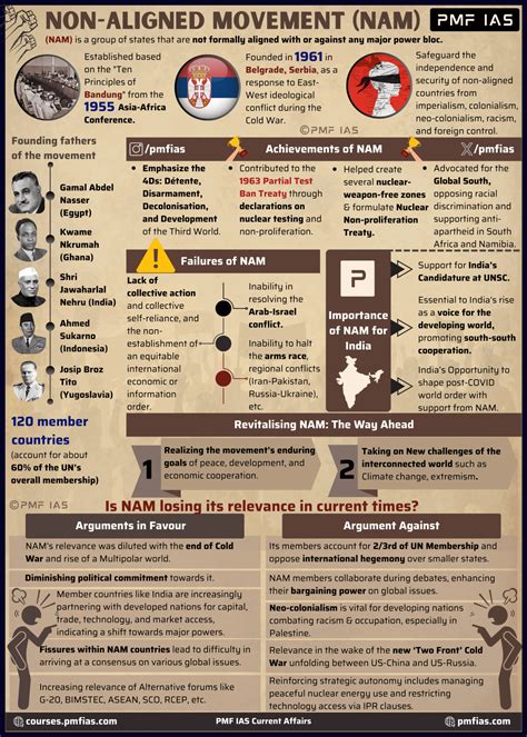 Rezultat imagine pentru What Is Non Aligned Movement