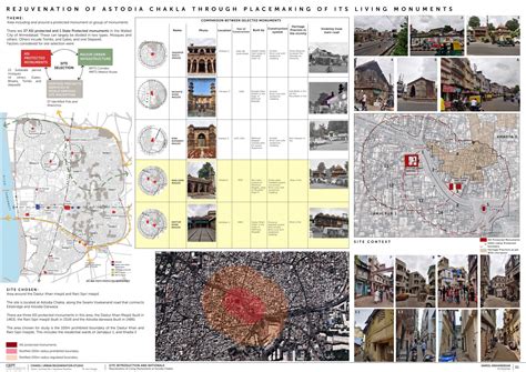 Rejuvenation of Living Monuments at Astodia Chakla | CEPT - Portfolio