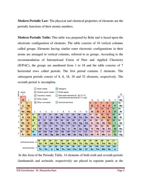SOLUTION: Modern periodic table - Studypool