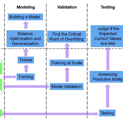 Image result for Classical Machine Learning Algorithms