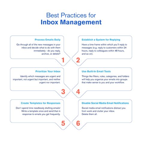 Image result for Email Management Examples
