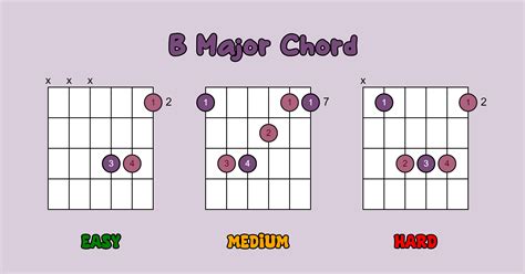 B Major Chord