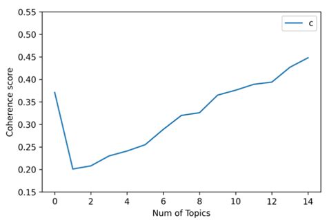 The Effect of Using Augmented Reality Technology in Takeaway Food ...