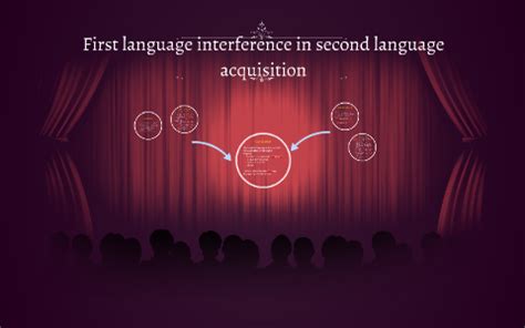 Image result for Language Interference