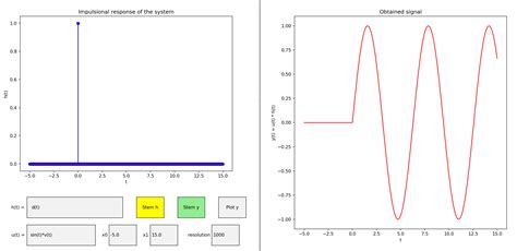 Image result for Spectral Data Processing Using Python