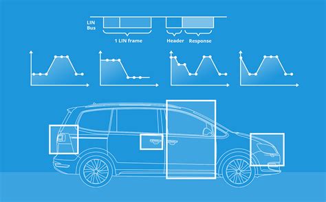 Image result for Can vs Lin Protocol