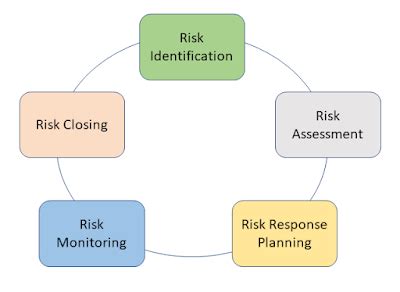 Risk Management Plan – ITSM Docs - ITSM Documents & Templates