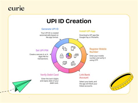 What Is UPI ID and How to Create a UPI ID in India