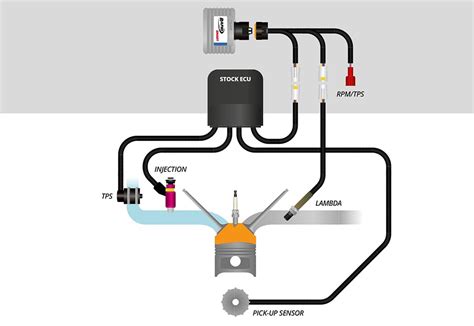 K27-SMR-003B | Rapidbike Smart Kit for BMW S1000XR 2019-2024 — MOTOPOTO LLP