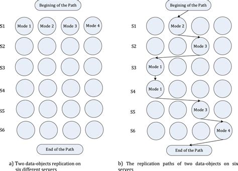 Image result for Set TSP Problem