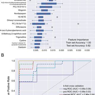 Image result for How to Perform Cross-Validation Random Forest Python