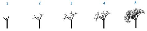 Image result for Tree Recursion Java