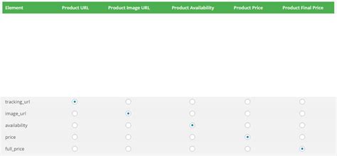 Image result for HTML Radio Button Horizontal Alignment