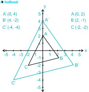 Dilation: Learn Definition, Scale Factor, formula, properties