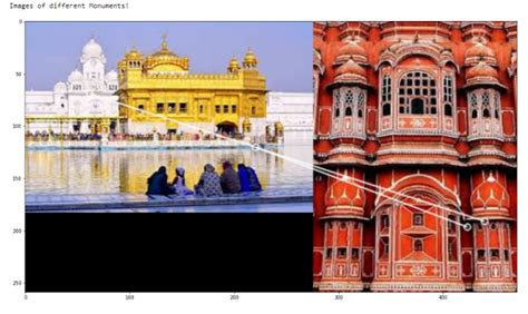 Image result for Python-Opencv Sift Matching