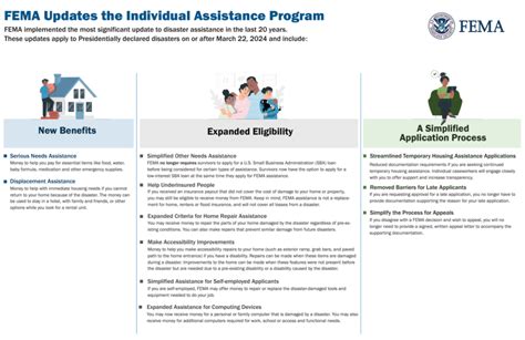 Image result for FEMA Decision-Making Process