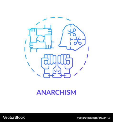 Anarchism 的图像结果