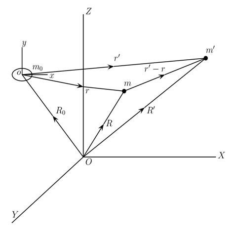 Mathematical Model 的图像结果