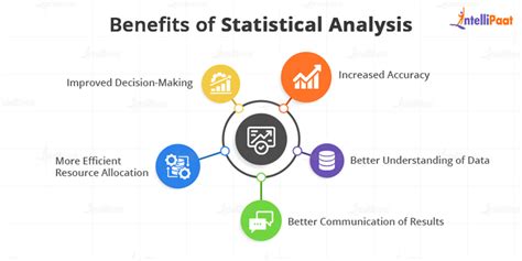 Image result for Statistical Analysis of Data
