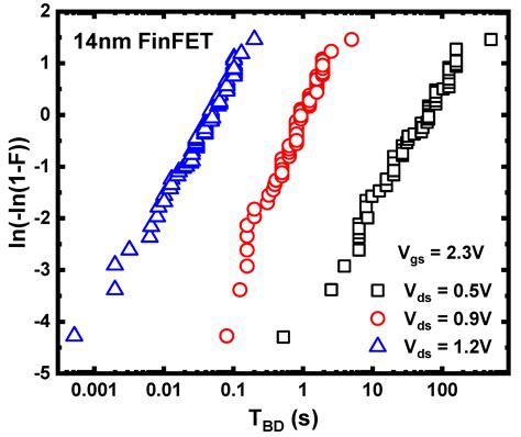 The Understanding and Compact Modeling of Reliability in Modern Metal ...
