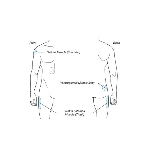 Image result for How to Do IM Injections