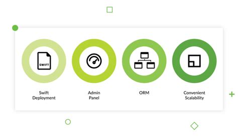 Python Web Framework 的图像结果