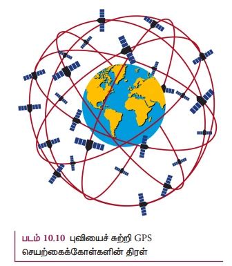 உலகளாவிய நிலையறியும் அமைப்பு (GLOBAL POSITIONING SYSTEM) | Global ...