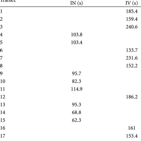 Image result for Intranasal Atomizer
