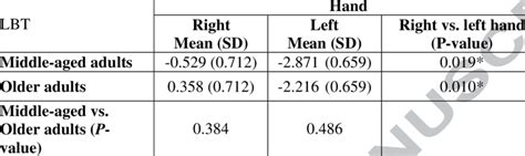 Image result for Line Bisection Test