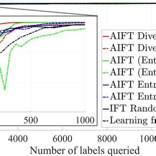 Image result for Polyp Detection Device