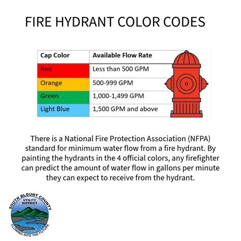 South Blount Utility | Announcements & Awards