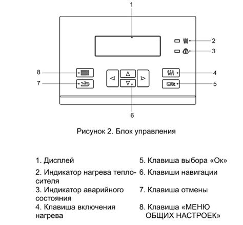 Котел электрический ЭВАН Expert Plus-21 14521-evn - купить с доставкой ...