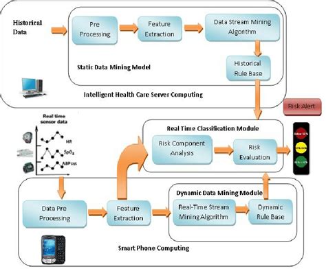 Image result for Wireless Sensor Networks Flowchart
