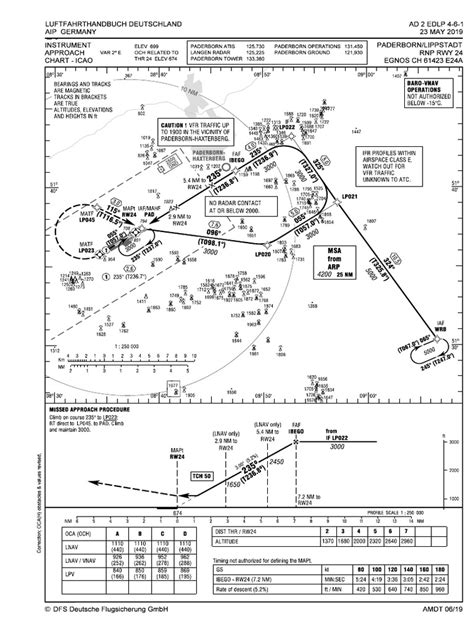 Image result for Instrument Approach Chart