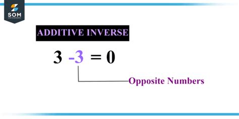 Opposite Numbers Example 的图像结果