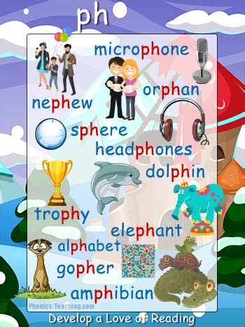 ph Words - FREE Printable ph Poster - Great for Word Walls & Spelling