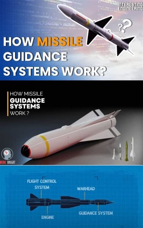 HOW MISSILE GUIDANCE SYSTEMS WORK? eBook : SHINDE, SIDDHODHAN: Amazon ...