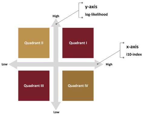 An Improved Corpus-Based NLP Method for Facilitating Keyword Extraction ...