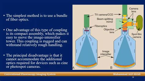 Image result for Conventional Fluoroscopy