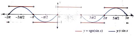 Write the equivalent (piecewise) definition of `f(x)=sgn(sinx)dot`