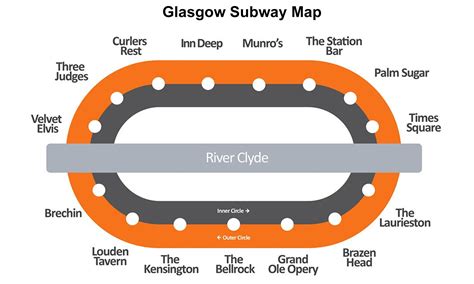 Glasgow Subway Route Map 2026, Metro Lines, Stations - YoMetro