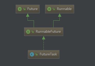 Future Task Symbol 的图像结果