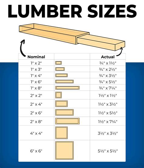 2X4 Actual Dimensions
