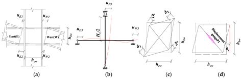 Seismic Behavior of Extended End-Plate Connections Subjected to Cyclic ...