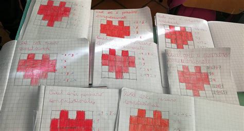 Image result for Pixel Coding in Digital Image Processing