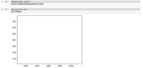 How to Plot a Graph in Python From CSV 的图像结果