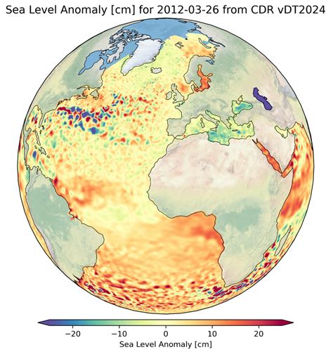 Sea Level 的图像结果