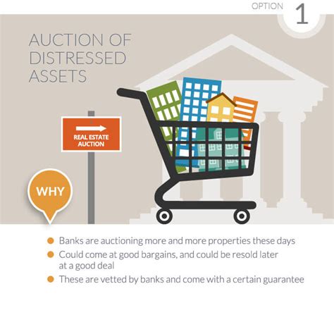3 Quick Ways To Get Good Returns From Your Real Estate Investments ...
