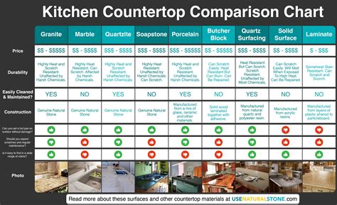 What Is The Average Price Of Corian Countertops at Emma Cook blog